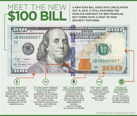Infographic Meet The New 100 Bill Laptrinhx
