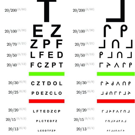 A Standard Latin Snellen Chart And B Cas Chart Based On The Snellen