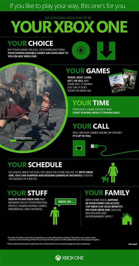 Microsoft Releases Infographic About Xbox One Facts