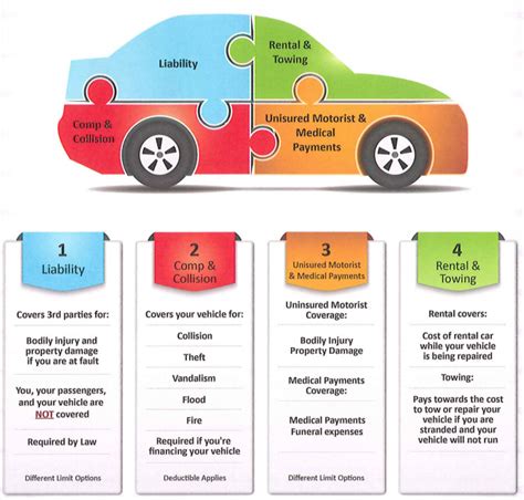 Since liability insurance is required in almost every state, there are minimum required limits that you must. Bodily Injury Property Damage Liability How Much ...