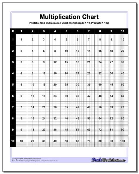 Printable 25x25 Multiplication Chart