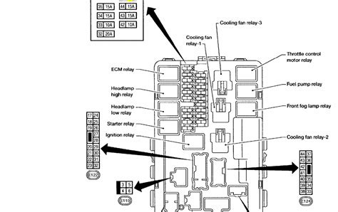 Fuse box diagram (location and assignment of electrical fuses and relays) for nissan altima (l33; 2006 Nissan Maxima Fuse Box - Cars Wiring Diagram