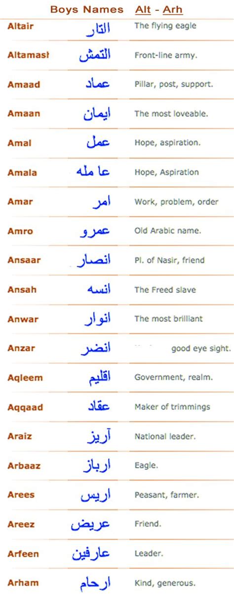 Boys Arabic Muslim Names Alt Arh Arabic Baby Boy Names Muslim Baby
