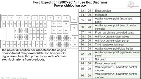 2013 Ford Expedition 2WD FFV Fuse Box Diagrams