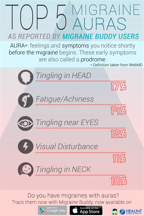 Migraine With Aura Treatment Kalimantan Info
