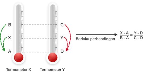 Termometer Celcius Dan Fahrenheit Akan Menunjukkan