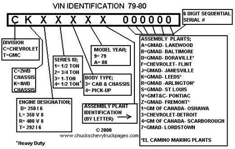 1979 1980 Chevrolet Truck Vin Number Designations Vehicle