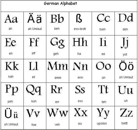 Learn German Alphabet Learn German Alphabet Letters German Language