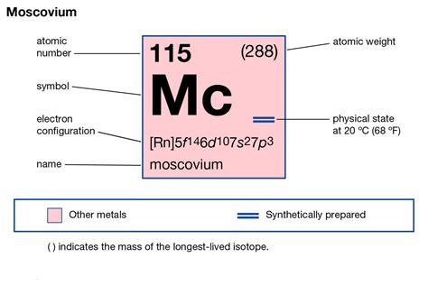 Moscovium Electron Configuration Mc With Orbital Diagram