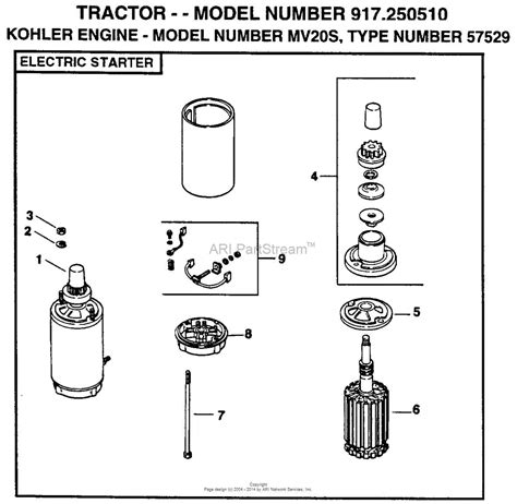 Understanding The Inner Workings Of A Starter Motor With A Detailed