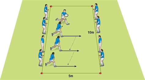 Rugby Coach Weekly Passing And Handling Rugby Drills Ten Minute