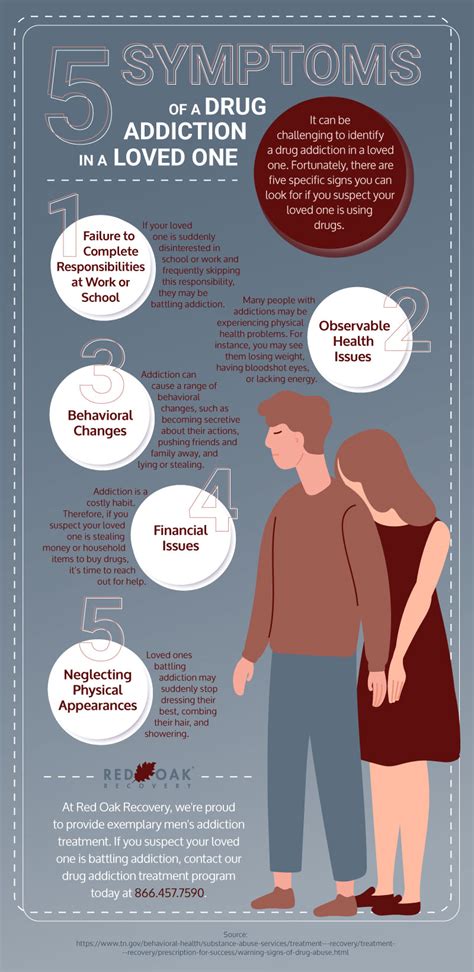5 Symptoms Of A Drug Addicted Love One Infographic Addiction Treatment Works