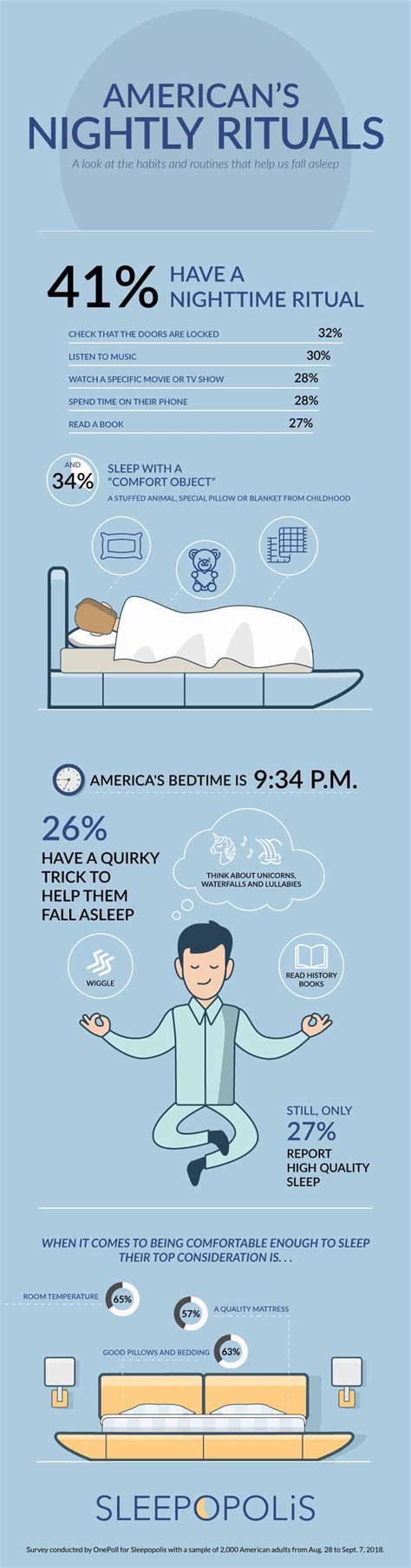 Nightly Rituals And Routines Most Popular Survey Sleepopolis