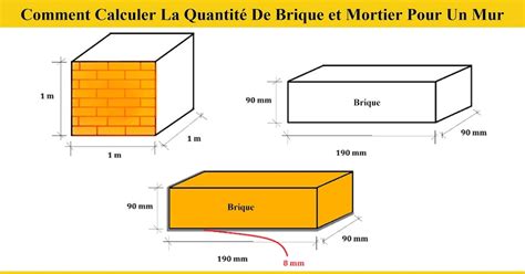 Calcul Quantité De Brique Et Mortier Pour Mur Maçonnerie Site