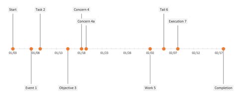 Create Project Timeline Charts In Excel How To Free Template