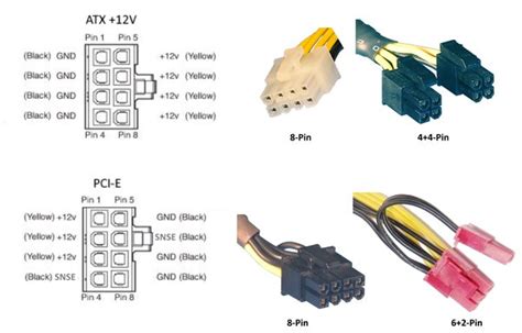 8 Pin Cpu Power Connector Voltages Power Supply And Pinouts