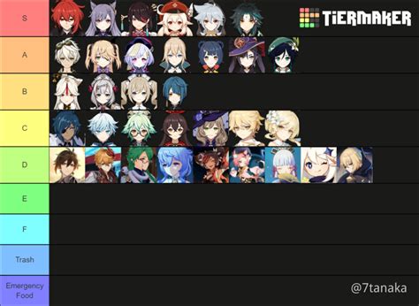 This tier list created based on cn player usagi sensei tier list and when new character released, this tier list will be updated and. Genshin Weapons Tier List - Weapon Tier List Best ...