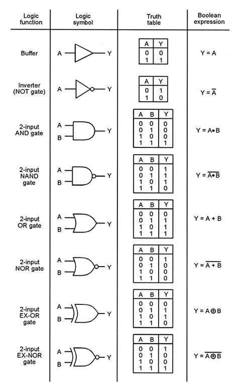 Understanding Digital Buffer Gate And Logic Ic Circuits Part 1