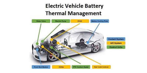 Ev Battery Thermal Management System Market 2021 With Prime