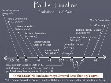 Paul S Missionary Journeys Timeline Slide Share