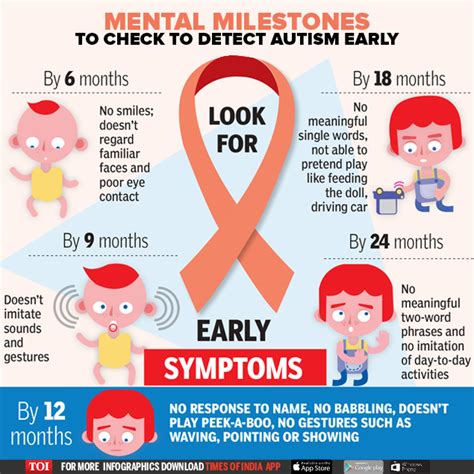 Infographic Early Symptoms Of Autism What To Look For Times Of India