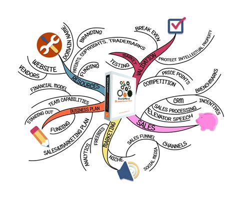 How To Use A Mind Map To Plan A Blog Series Vrogue Co