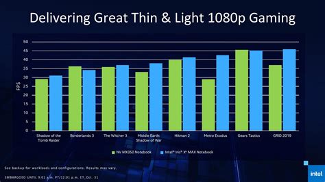 Intel Iris Xe Max Gpu Time Spy Benchmarks Trade Blows With An Nvidia Mx450