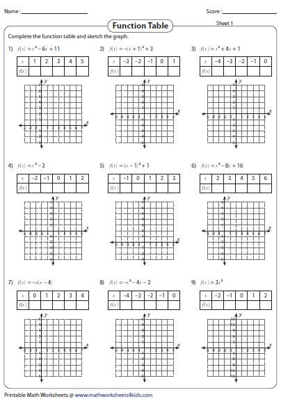 Writing Quadratic Equations From Tables Worksheet In 2020 Graphing