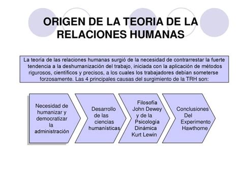 Teorias De Las Relaciones Humanas Por Elton Mayo Y Douglas Gregor Mapa