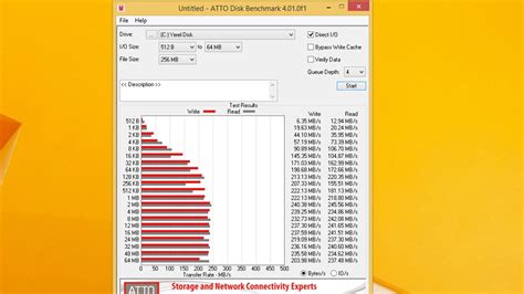 SSD hız testi nasıl yapılır SSD performansı ShiftDelete Net
