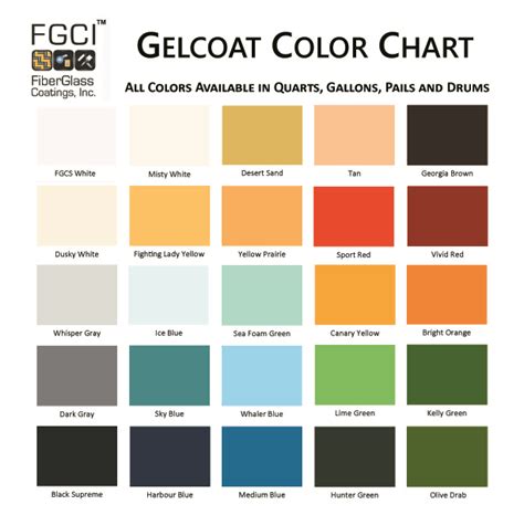 Gelcoat Color Matching Chart