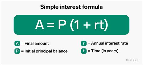 What is simple interest? A straightforward way to calculate the cost of ...