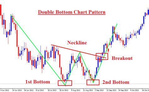 Forex Basics Forextraining Trading Charts Chart Forex Trading