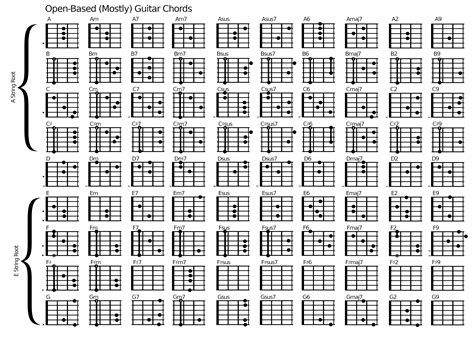 Guitar Chords Chart Printable Printable World Holiday