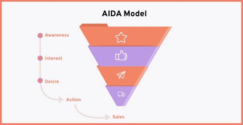 5 Stages Of An Ecommerce Conversion Funnel Ways To Improve Each Step Convertcart