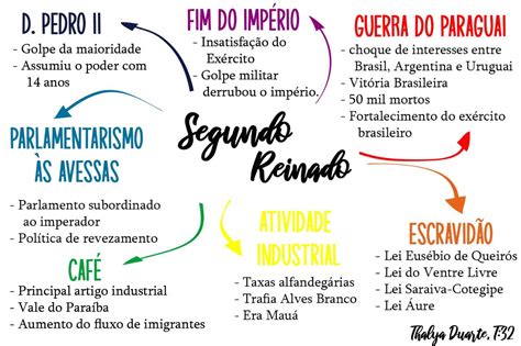 História Do Brasil Segundo Reinado Resumos E Mapas Mentais Infinittus