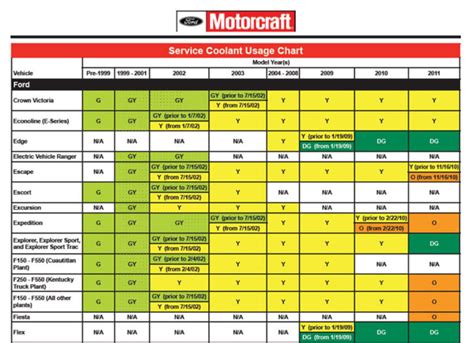 Which Coolant Is Right For Your Ford Truck Ford