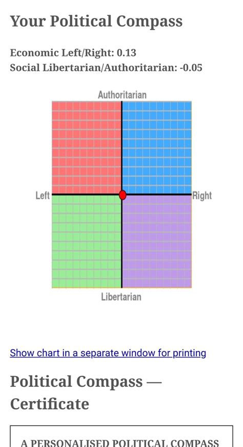 Your Political Compass Economic Leftright 013 Social Libertarian