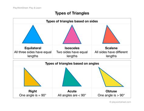 Different Types Of Triangles Equilateral Isosceles Scalene Right Acute And Obtuse