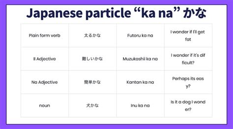 Mastering The Japanese Particle Ka Na