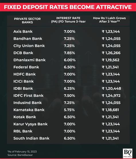 Banks With The Highest Interest Rates On Savings Accounts Celebrity