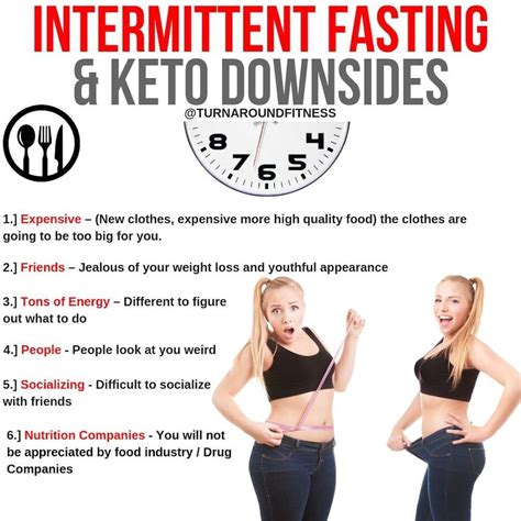 What Is Intermittent Fasting Reviews - THWAIS