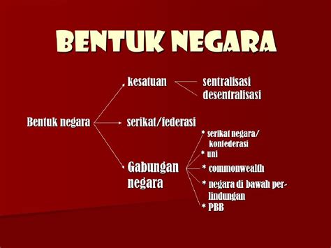 Bentuk Negara Dan Sistem Pemerintahan India Berbagi Bentuk Penting My