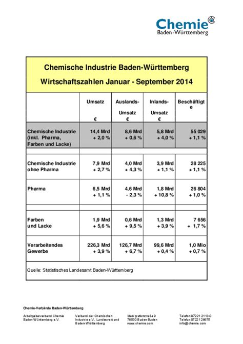 Ig metall era bayern pdf. Tarifvertrag chemie entgelttabelle 2018 | Ngg ...