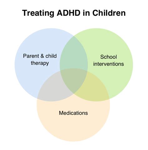 Adhd Medication A Guide For Adults And Children Goodrx