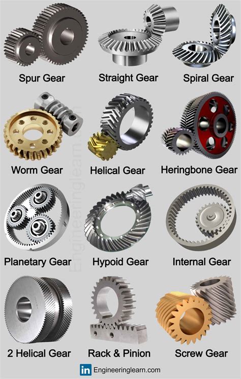 Types Of Reduction Gear Engineering Learn