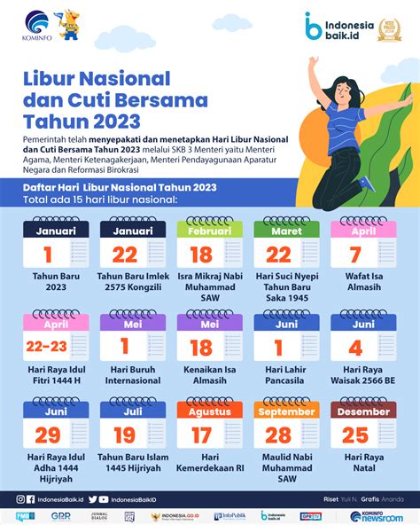 Daftar Hari Libur Nasional Dan Cuti Bersama Tahun 2023 Indonesia Baik