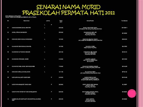 Prasekolah Sk Pulapah Senarai Nama Murid Pra Permata Hati 2011