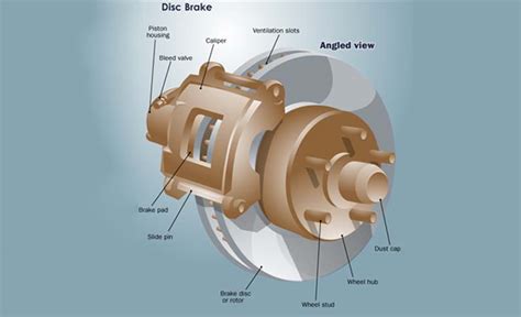 Disc Brakes What Are They And What Do We Need To Know More About It