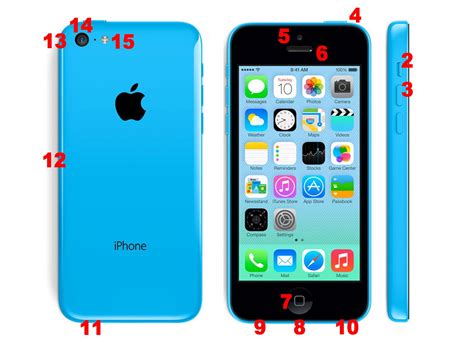 Iphone 5c Hardware Features Explained